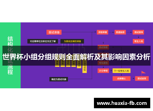 世界杯小组分组规则全面解析及其影响因素分析