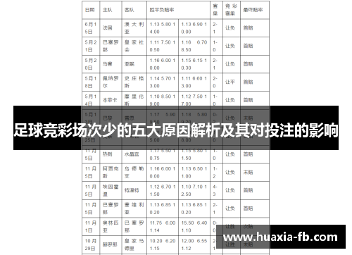 足球竞彩场次少的五大原因解析及其对投注的影响 足球竞彩场次少的五大原因解析及其对投注的影响