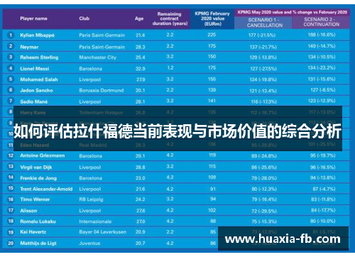 如何评估拉什福德当前表现与市场价值的综合分析