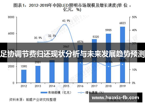 足协调节费归还现状分析与未来发展趋势预测