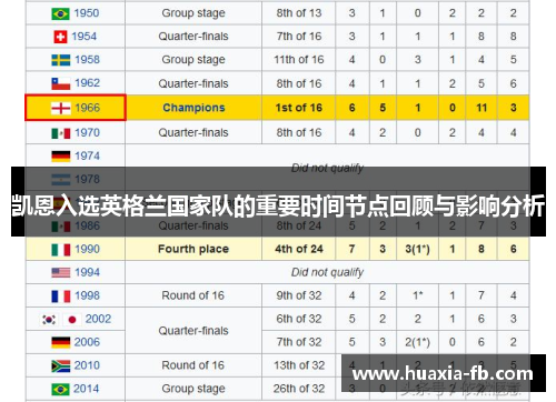 凯恩入选英格兰国家队的重要时间节点回顾与影响分析 凯恩入选英格兰国家队的重要时间节点回顾与影响分析