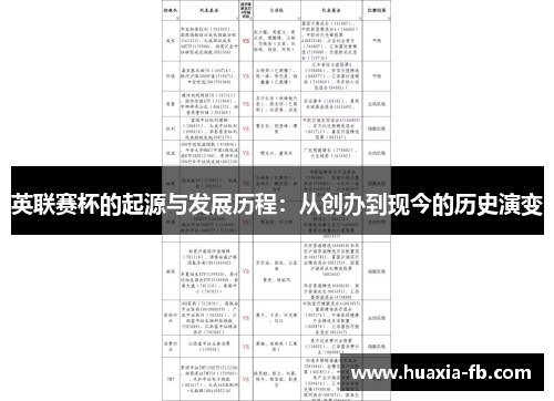 英联赛杯的起源与发展历程:从创办到现今的历史演变 英联赛杯的起源与发展历程:从创办到现今的历史演变