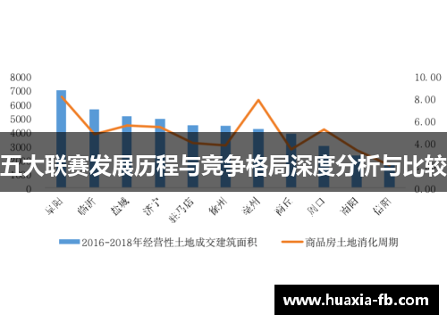 五大联赛发展历程与竞争格局深度分析与比较 五大联赛发展历程与竞争格局深度分析与比较
