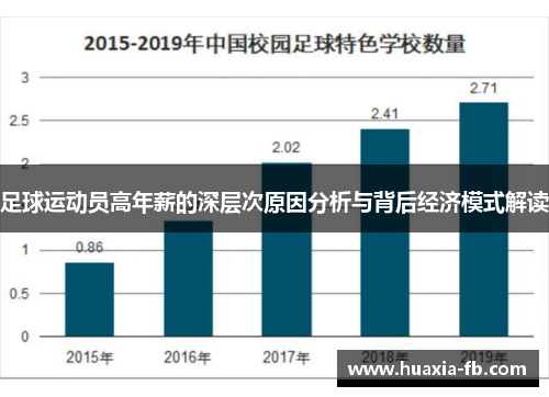 足球运动员高年薪的深层次原因分析与背后经济模式解读 足球运动员高年薪的深层次原因分析与背后经济模式解读