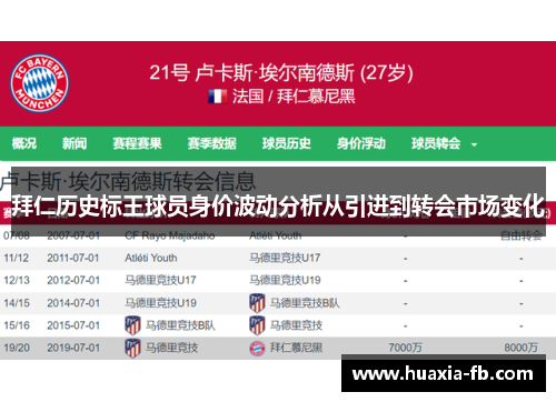 拜仁历史标王球员身价波动分析从引进到转会市场变化 拜仁历史标王球员身价波动分析从引进到转会市场变化