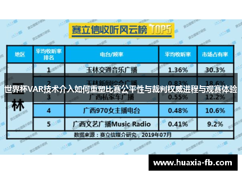 世界杯VAR技术介入如何重塑比赛公平性与裁判权威进程与观赛体验 世界杯VAR技术介入如何重塑比赛公平性与裁判权威进程与观赛体验
