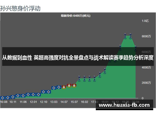 从数据到血性 英超高强度对抗全景盘点与战术解读赛季趋势分析深度 从数据到血性 英超高强度对抗全景盘点与战术解读赛季趋势分析深度