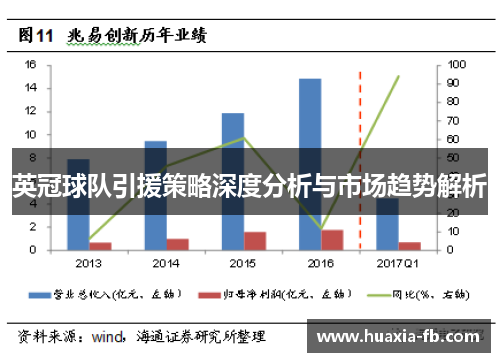 英冠球队引援策略深度分析与市场趋势解析 英冠球队引援策略深度分析与市场趋势解析