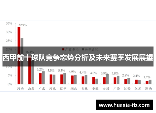 西甲前十球队竞争态势分析及未来赛季发展展望 西甲前十球队竞争态势分析及未来赛季发展展望