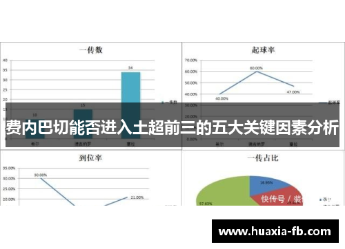 费内巴切能否进入土超前三的五大关键因素分析 费内巴切能否进入土超前三的五大关键因素分析