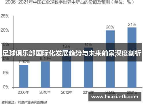 足球俱乐部国际化发展趋势与未来前景深度剖析 足球俱乐部国际化发展趋势与未来前景深度剖析