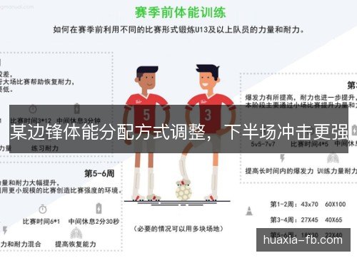某边锋体能分配方式调整，下半场冲击更强